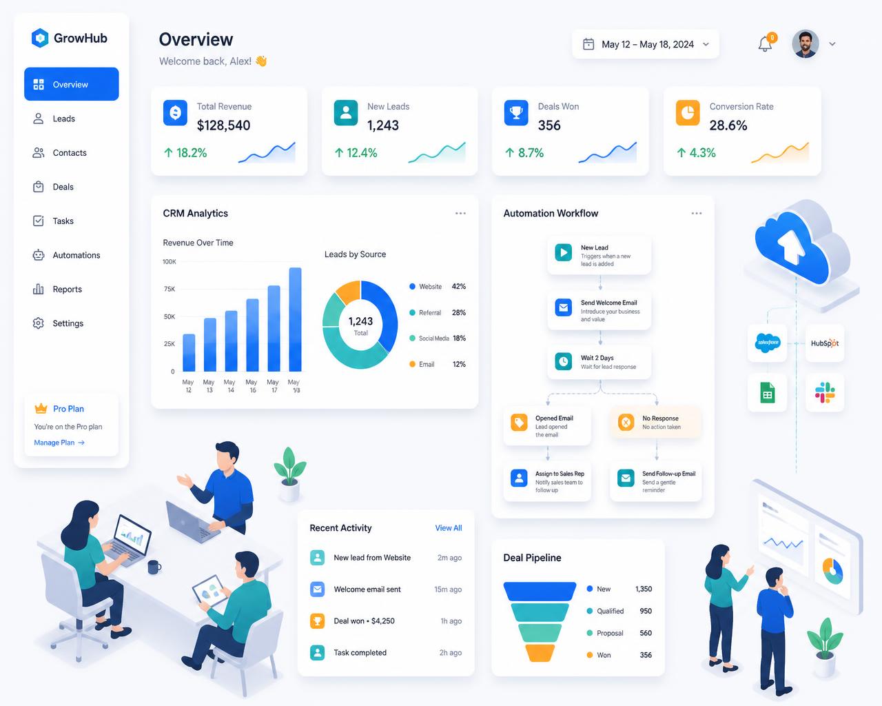 Zoho CRM analytics dashboard with automation workflows